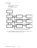 Preview for 331 page of Oki OKIFAX 5950 Maintenance Manual