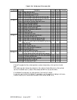 Preview for 338 page of Oki OKIFAX 5950 Maintenance Manual