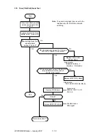 Preview for 360 page of Oki OKIFAX 5950 Maintenance Manual