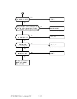 Preview for 366 page of Oki OKIFAX 5950 Maintenance Manual