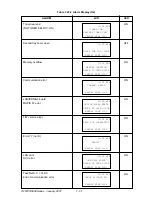 Preview for 372 page of Oki OKIFAX 5950 Maintenance Manual