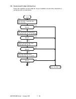 Preview for 391 page of Oki OKIFAX 5950 Maintenance Manual