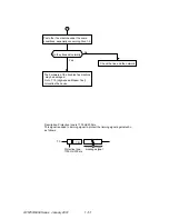 Preview for 392 page of Oki OKIFAX 5950 Maintenance Manual