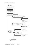 Preview for 398 page of Oki OKIFAX 5950 Maintenance Manual