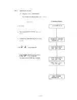 Preview for 74 page of Oki OKIFAX OF-38 Field Service Manual