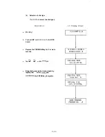 Preview for 78 page of Oki OKIFAX OF-38 Field Service Manual