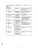 Preview for 89 page of Oki OKIFAX OF-38 Field Service Manual