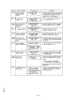 Preview for 91 page of Oki OKIFAX OF-38 Field Service Manual