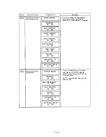 Preview for 94 page of Oki OKIFAX OF-38 Field Service Manual