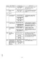 Preview for 95 page of Oki OKIFAX OF-38 Field Service Manual