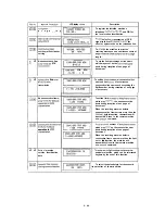 Preview for 98 page of Oki OKIFAX OF-38 Field Service Manual