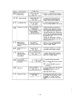 Preview for 100 page of Oki OKIFAX OF-38 Field Service Manual