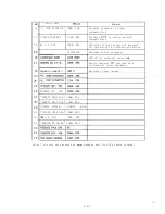 Preview for 139 page of Oki OKIFAX OF-38 Field Service Manual