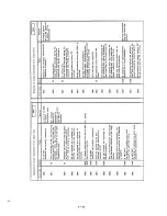 Preview for 158 page of Oki OKIFAX OF-38 Field Service Manual