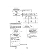 Preview for 201 page of Oki OKIFAX OF-38 Field Service Manual