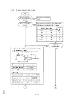 Preview for 204 page of Oki OKIFAX OF-38 Field Service Manual