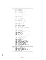 Preview for 208 page of Oki OKIFAX OF-38 Field Service Manual