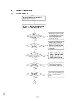 Preview for 210 page of Oki OKIFAX OF-38 Field Service Manual