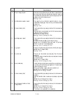 Preview for 28 page of Oki OKIFAX OF5900 Maintenance Manual