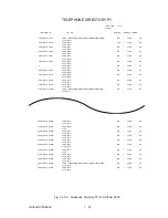 Preview for 57 page of Oki OKIFAX OF5900 Maintenance Manual