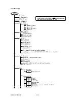 Preview for 106 page of Oki OKIFAX OF5900 Maintenance Manual