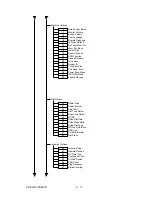 Preview for 107 page of Oki OKIFAX OF5900 Maintenance Manual