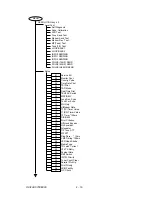 Preview for 109 page of Oki OKIFAX OF5900 Maintenance Manual