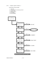 Preview for 112 page of Oki OKIFAX OF5900 Maintenance Manual