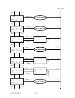 Preview for 116 page of Oki OKIFAX OF5900 Maintenance Manual