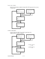 Preview for 123 page of Oki OKIFAX OF5900 Maintenance Manual