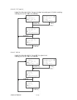 Preview for 124 page of Oki OKIFAX OF5900 Maintenance Manual