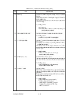 Preview for 131 page of Oki OKIFAX OF5900 Maintenance Manual