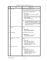 Preview for 133 page of Oki OKIFAX OF5900 Maintenance Manual