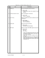 Preview for 135 page of Oki OKIFAX OF5900 Maintenance Manual