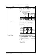 Preview for 136 page of Oki OKIFAX OF5900 Maintenance Manual