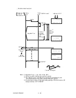 Preview for 139 page of Oki OKIFAX OF5900 Maintenance Manual