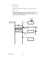 Preview for 141 page of Oki OKIFAX OF5900 Maintenance Manual