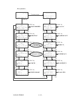 Preview for 145 page of Oki OKIFAX OF5900 Maintenance Manual