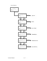 Preview for 147 page of Oki OKIFAX OF5900 Maintenance Manual