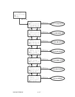 Preview for 151 page of Oki OKIFAX OF5900 Maintenance Manual