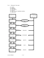 Preview for 153 page of Oki OKIFAX OF5900 Maintenance Manual