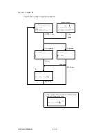 Preview for 155 page of Oki OKIFAX OF5900 Maintenance Manual