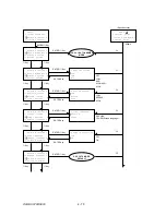 Preview for 160 page of Oki OKIFAX OF5900 Maintenance Manual