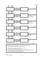 Preview for 162 page of Oki OKIFAX OF5900 Maintenance Manual