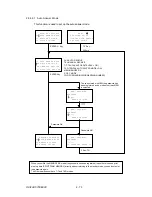 Preview for 163 page of Oki OKIFAX OF5900 Maintenance Manual