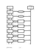 Preview for 171 page of Oki OKIFAX OF5900 Maintenance Manual