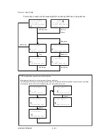 Preview for 175 page of Oki OKIFAX OF5900 Maintenance Manual