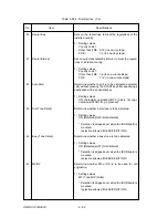 Preview for 176 page of Oki OKIFAX OF5900 Maintenance Manual