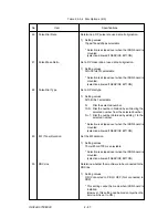 Preview for 177 page of Oki OKIFAX OF5900 Maintenance Manual