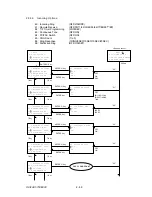 Preview for 179 page of Oki OKIFAX OF5900 Maintenance Manual